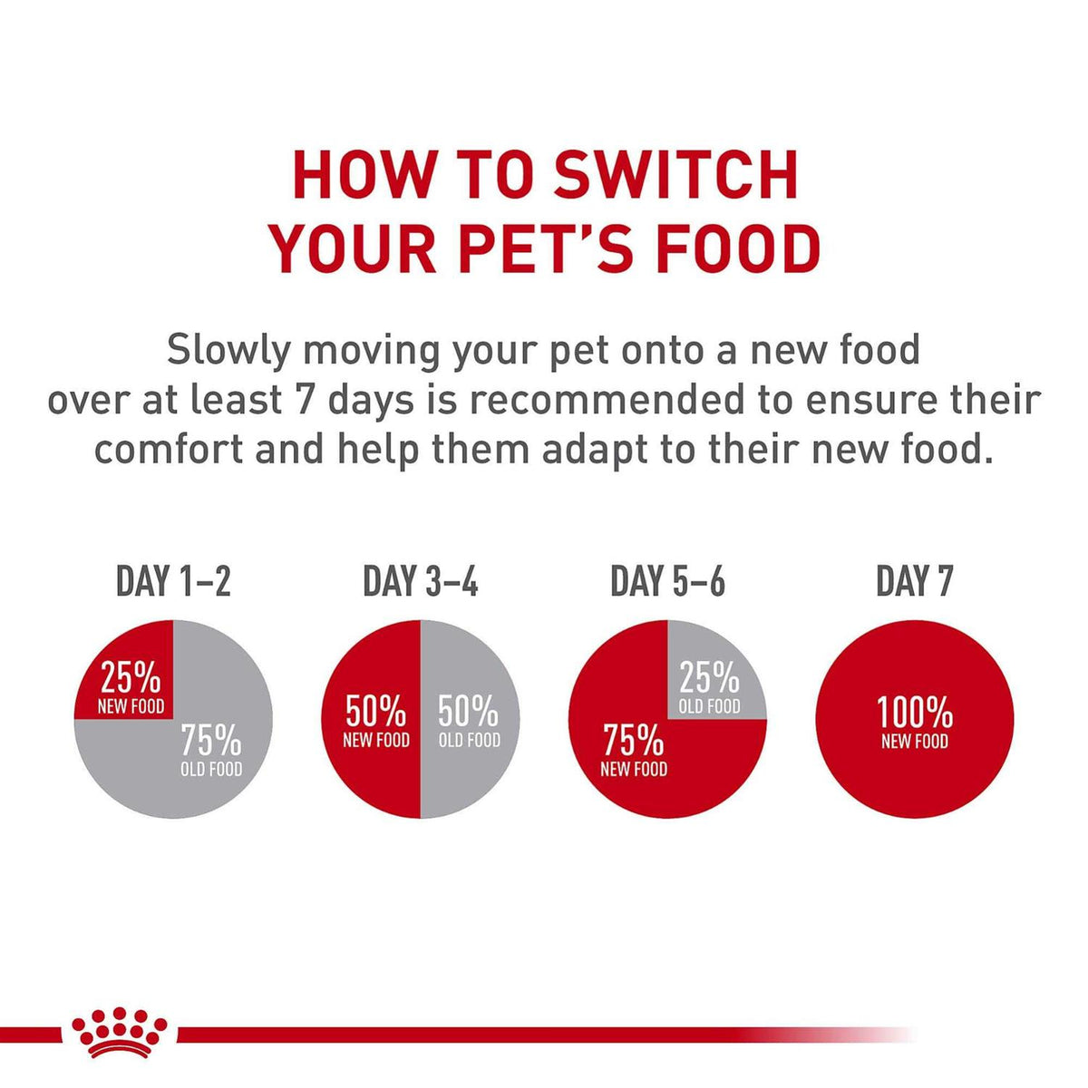 Dry Dog Food E4843