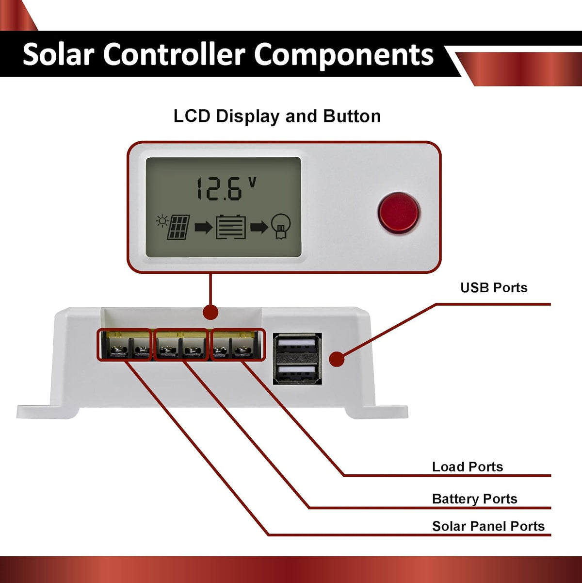 100W 12V Solar Power Kit with 20Ah LiFePO4 Battery T654