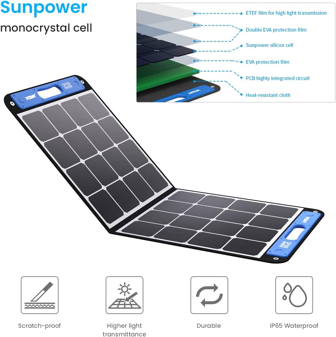 100W Foldable Solar Panel with Independent Charger C772
