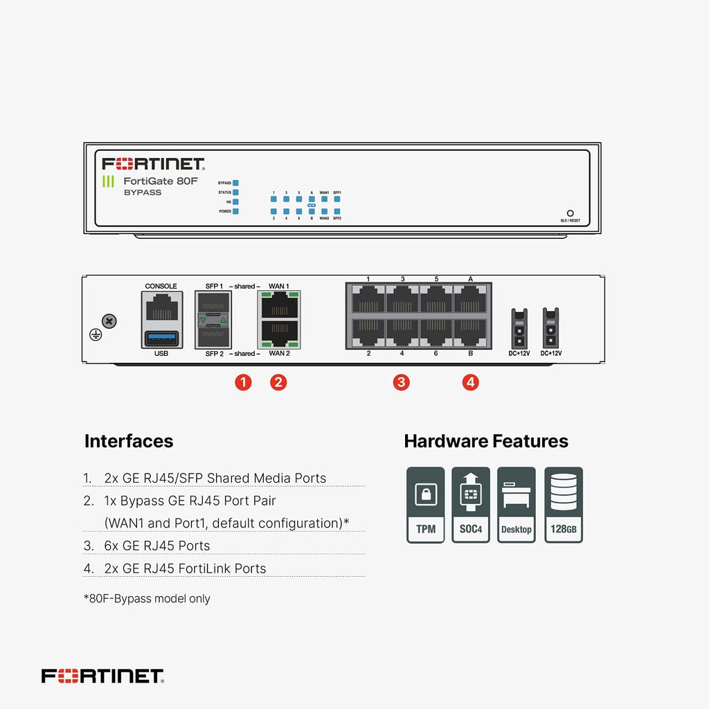 Hardware Plus 1 Year 24x7 FortiCare and FortiGuard Enterprise Protection N2074