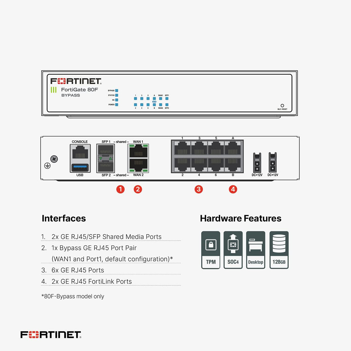 Hardware Plus 1 Year 24x7 FortiCare and FortiGuard Enterprise Protection N2074
