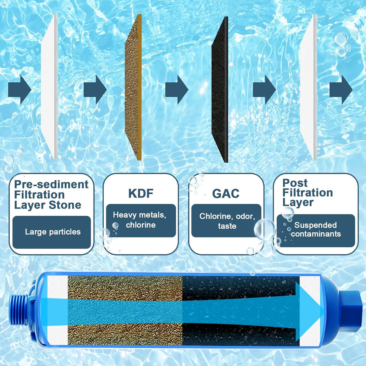 RV Water Filter 2 Pack F4704