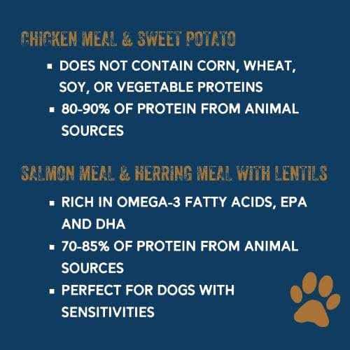 Essential Blend Premium Dog Food T7579
