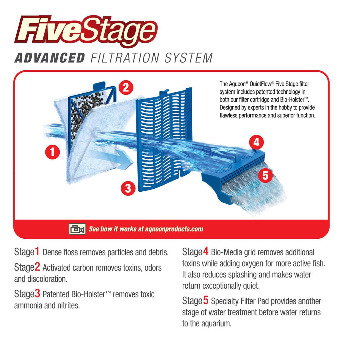 Aquarium Power Filter I289