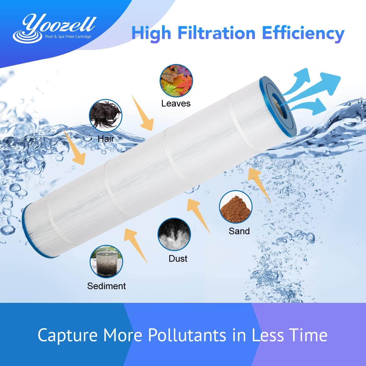4Pack Swimming Pool Replacement Filter Cartridge C93750