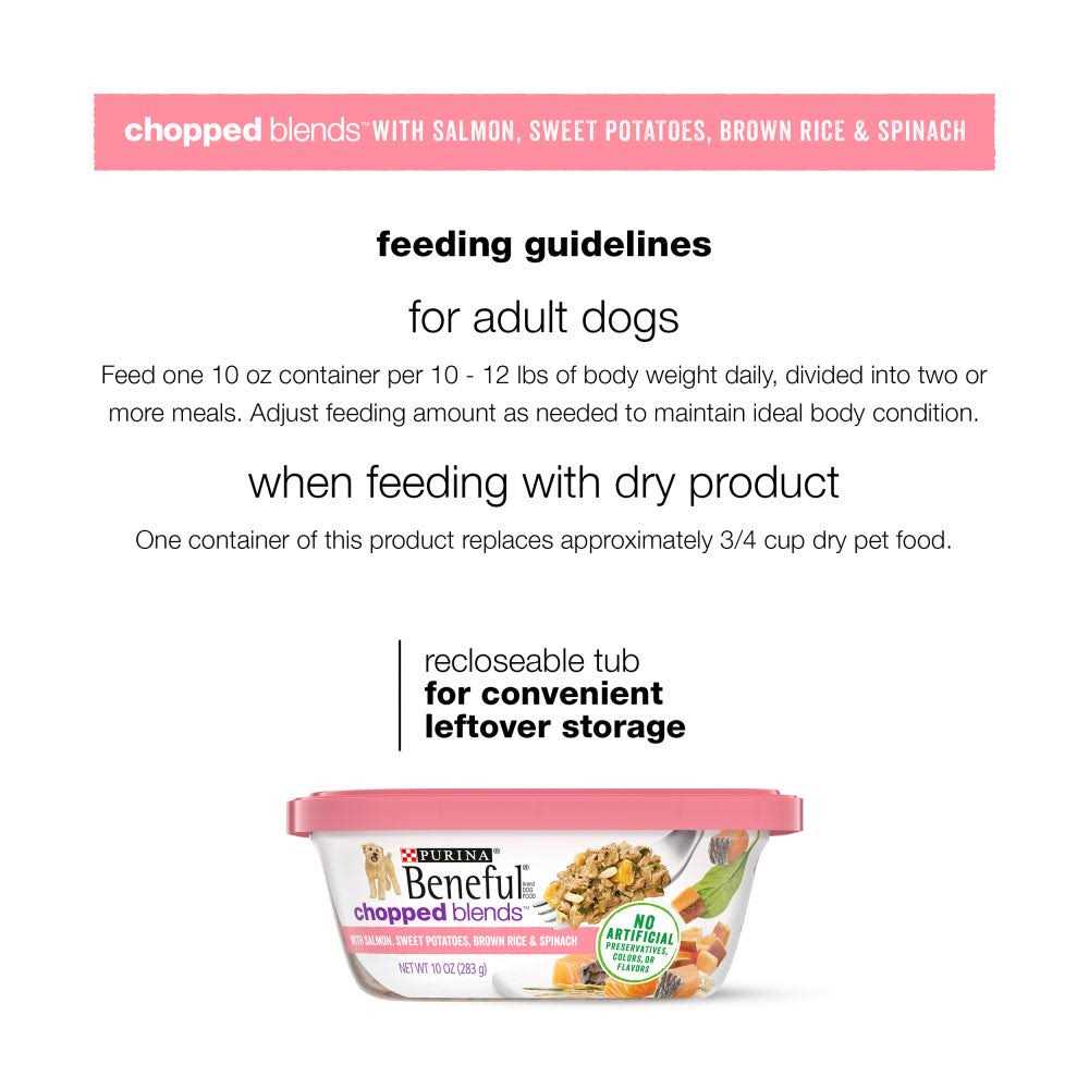 Wet Dog Food R810