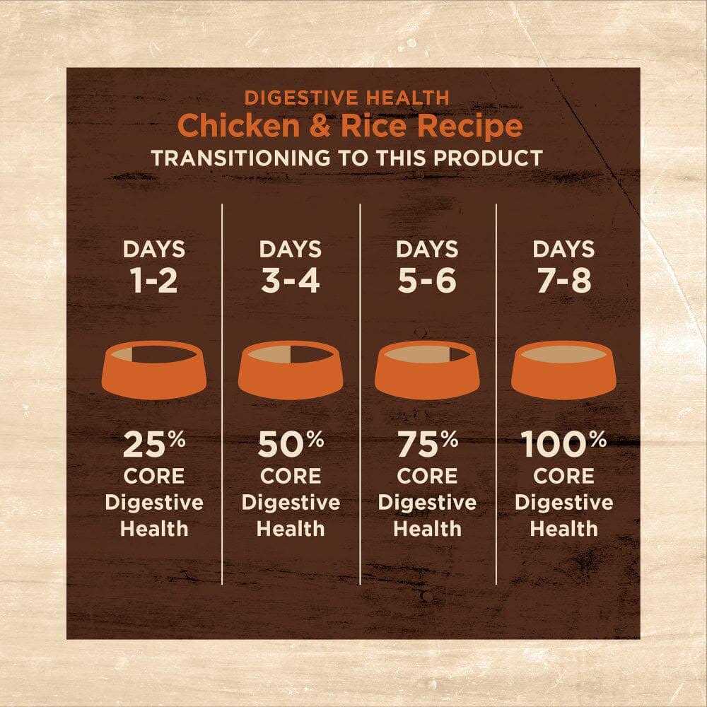 Chicken & Rice Dry Cat Food L344