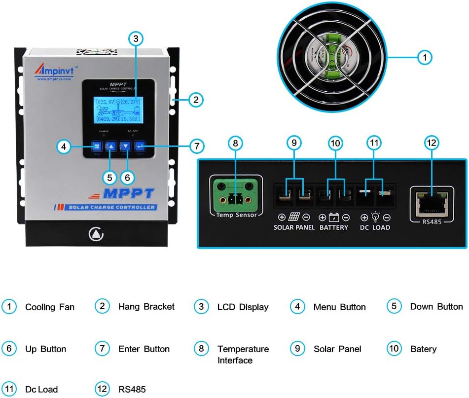 Solar Panel Charge Controller 12v24v36v48v auto max 150v Solar Input S5158