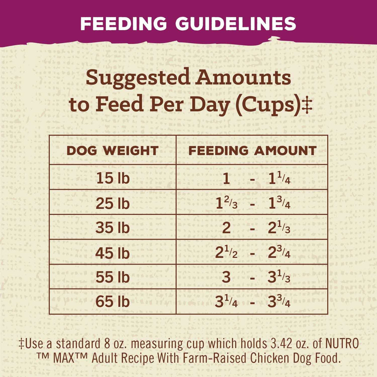 Adult Dry Dog Food with Chicken P93916