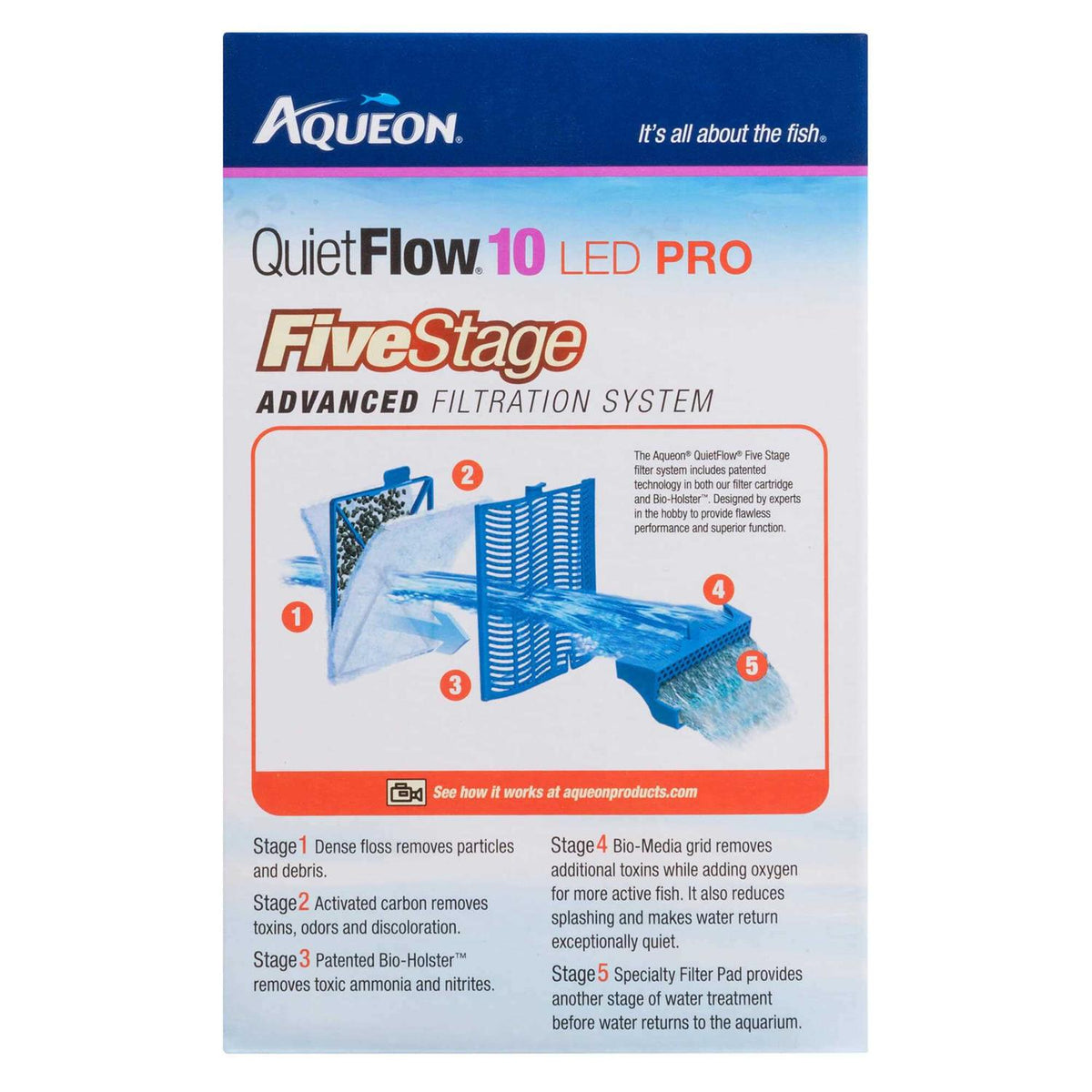 Aquarium Power Filter I289