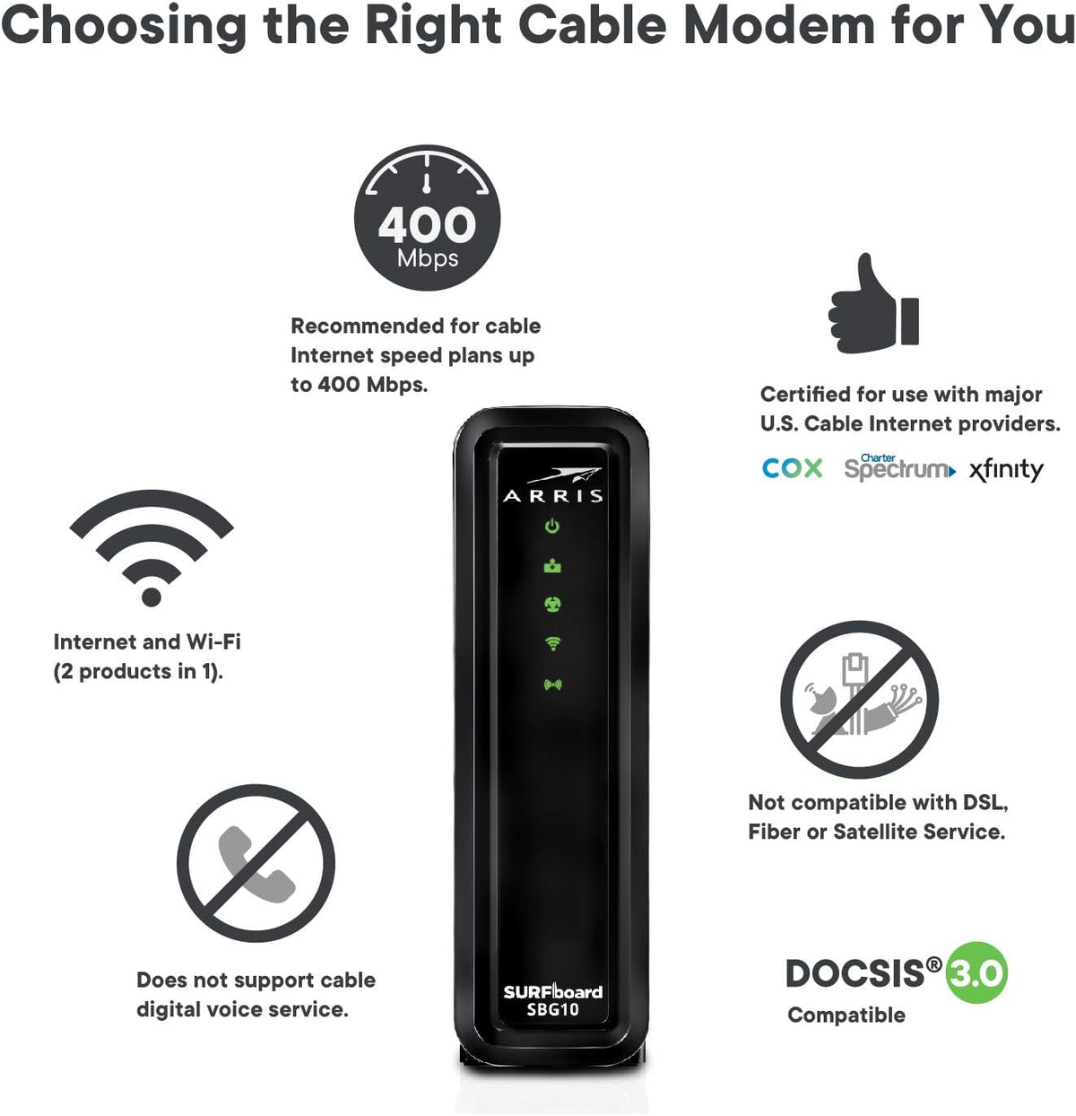 DOCSIS 3.0 Cable Modem & AC1600 Dual Band Wi-Fi Router N346108