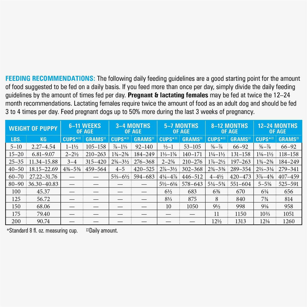Large Breed Puppy Food Q297820