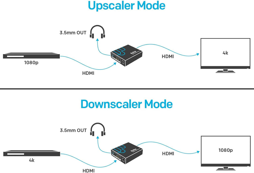 HDMI to HDMI Upscaler / Downscaler, 1080p, 720p, 4K@30Hz, Pack of 2 F450