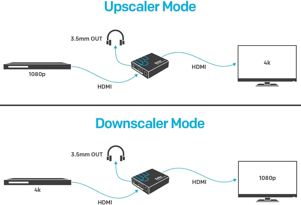 HDMI to HDMI Upscaler / Downscaler, 1080p, 720p, 4K@30Hz, Pack of 2 F450