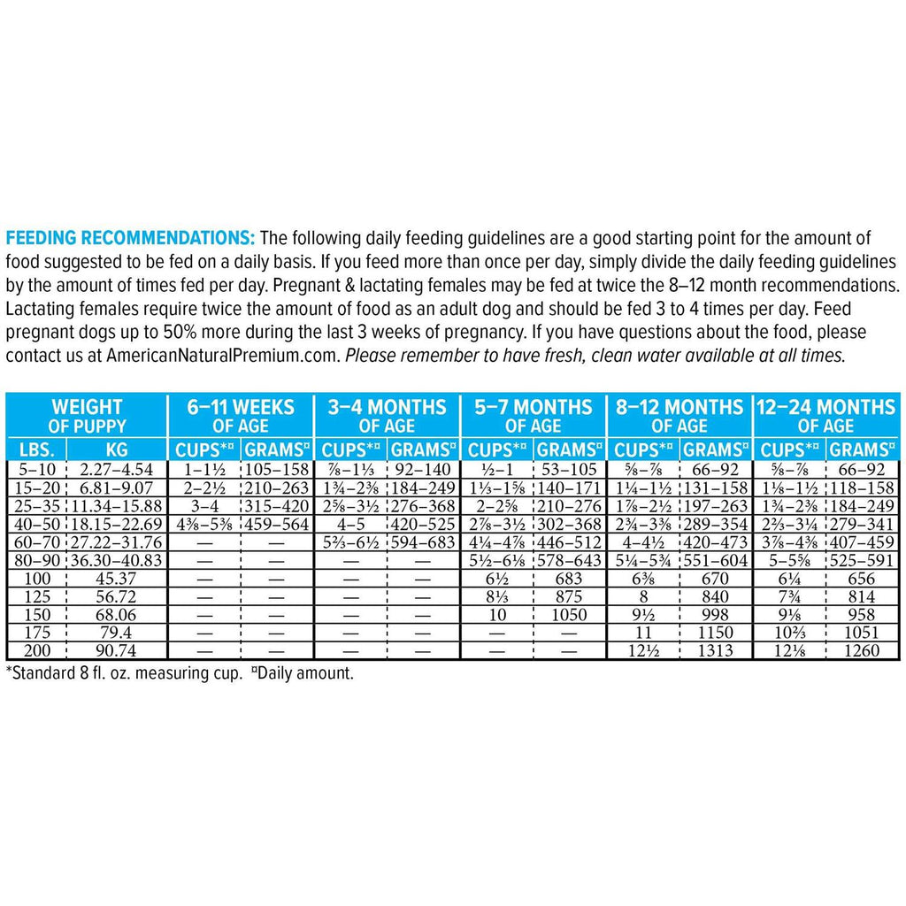 Large Breed Puppy Food Q297820