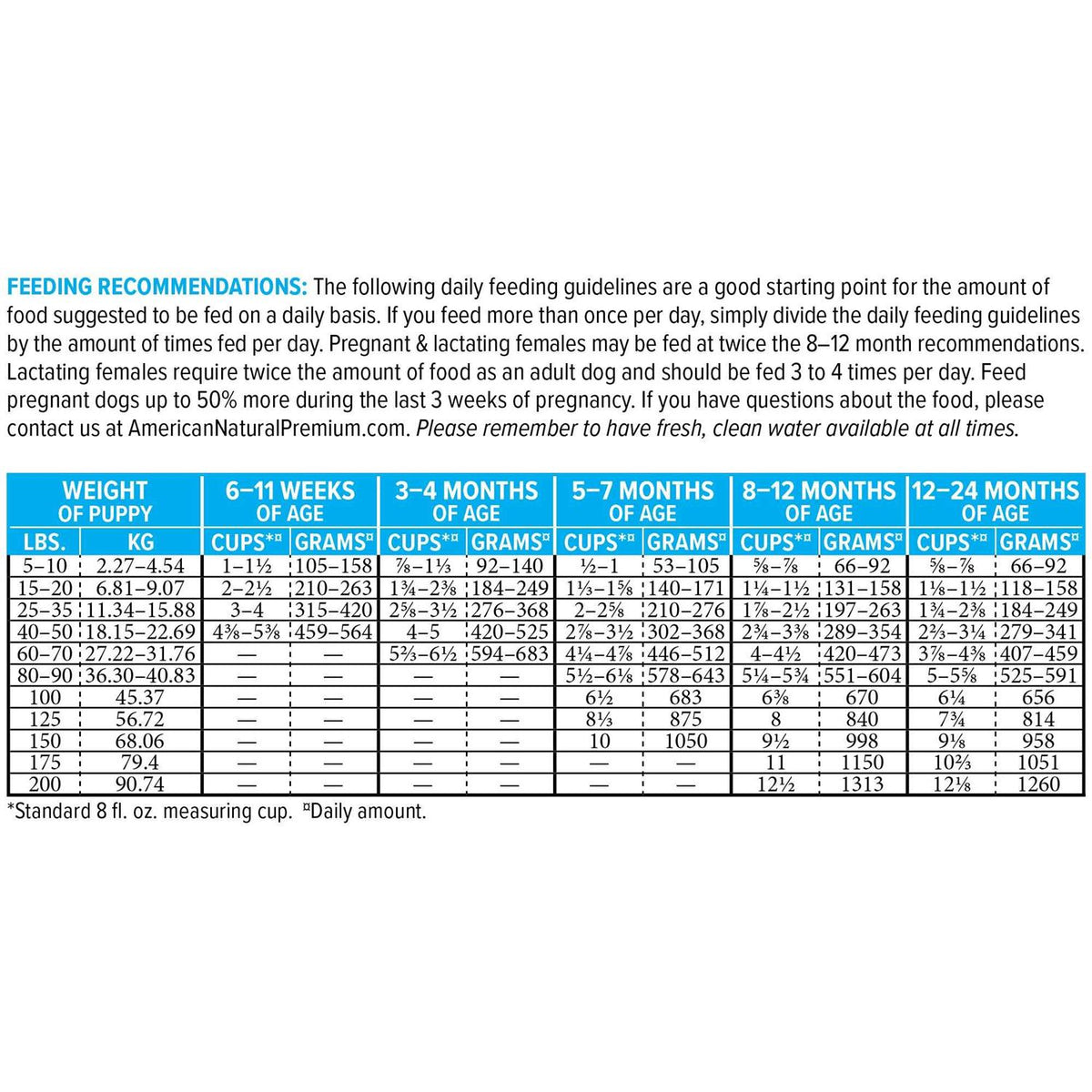Large Breed Puppy Food Q297820