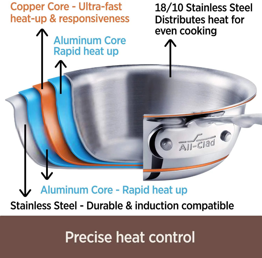 14 Piece 5-Ply Stainless Steel Copper Core Cookware Set B511