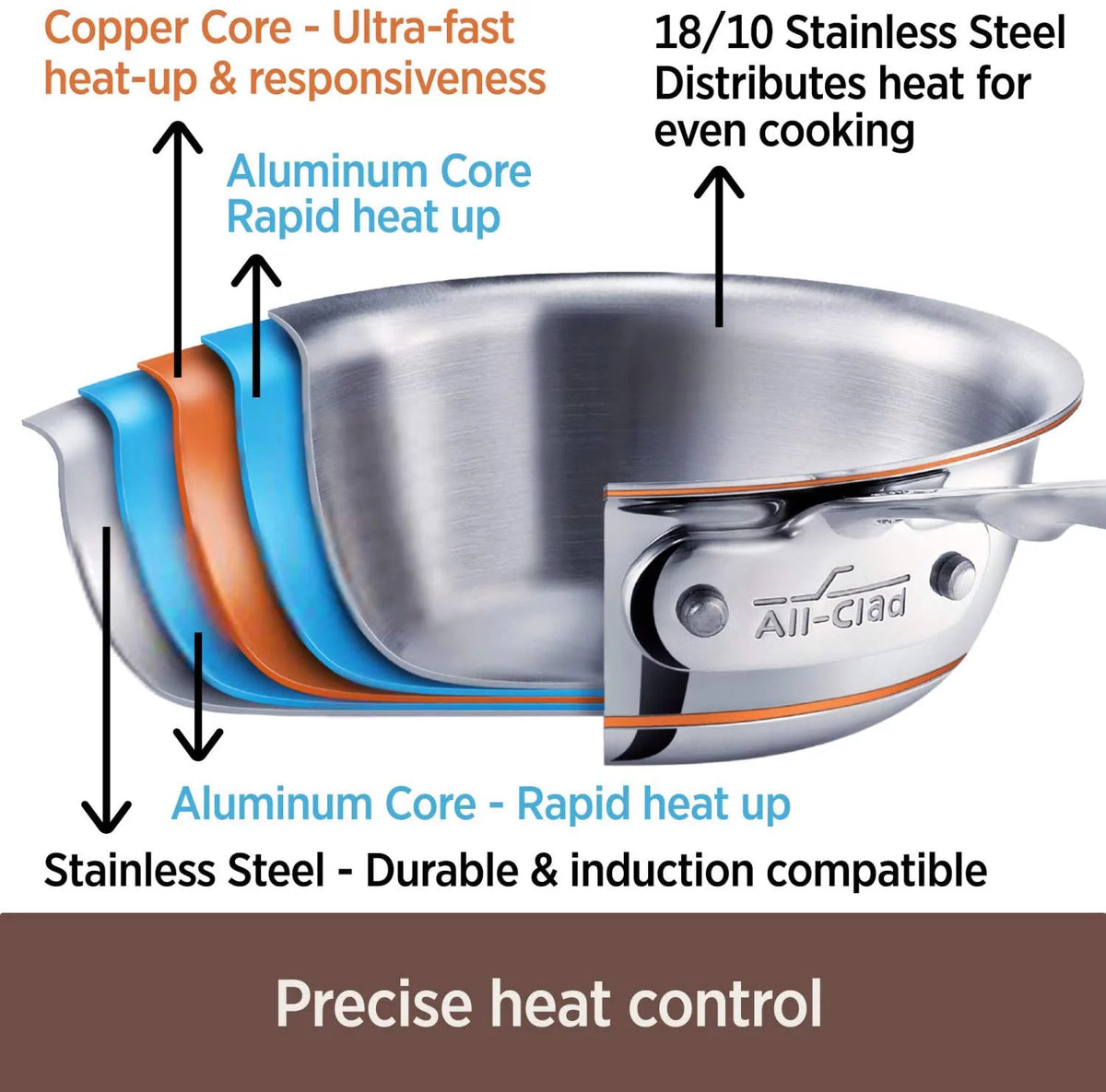 14 Piece 5-Ply Stainless Steel Copper Core Cookware Set B511