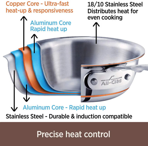 14 Piece 5-Ply Stainless Steel Copper Core Cookware Set B511
