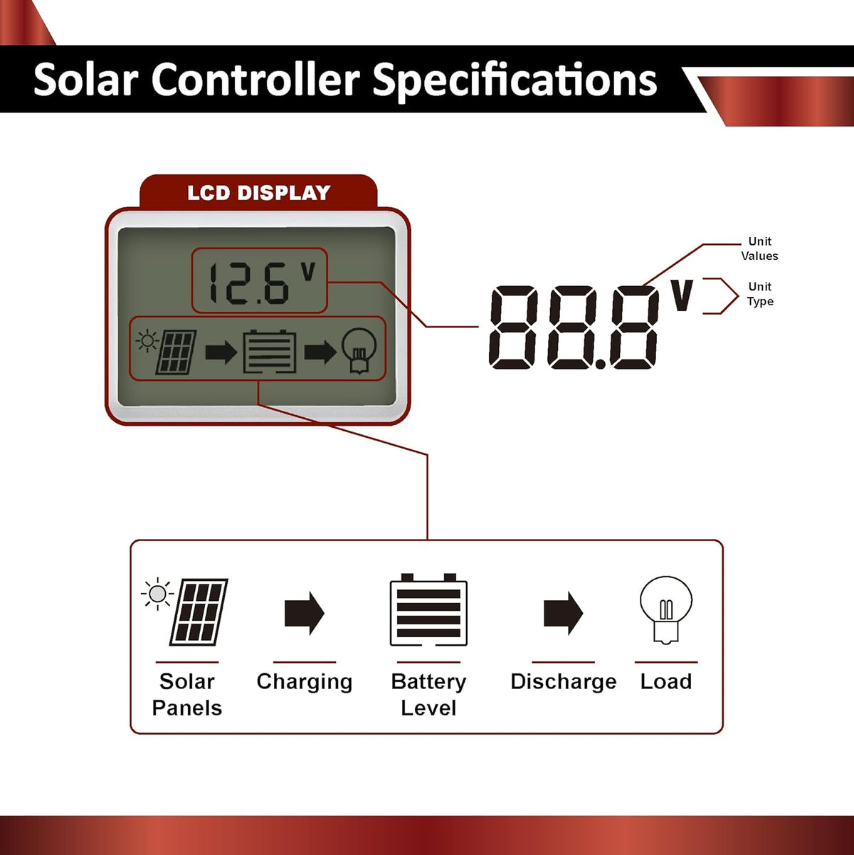 100W 12V Solar Power Kit with 20Ah LiFePO4 Battery T654