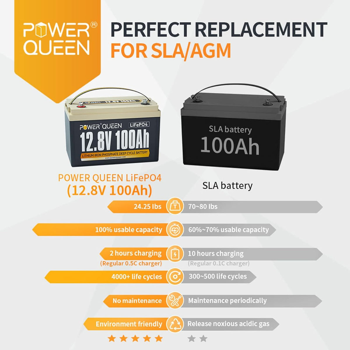 12.8V 100Ah LiFePO4 Battery with 100A BMS E94945