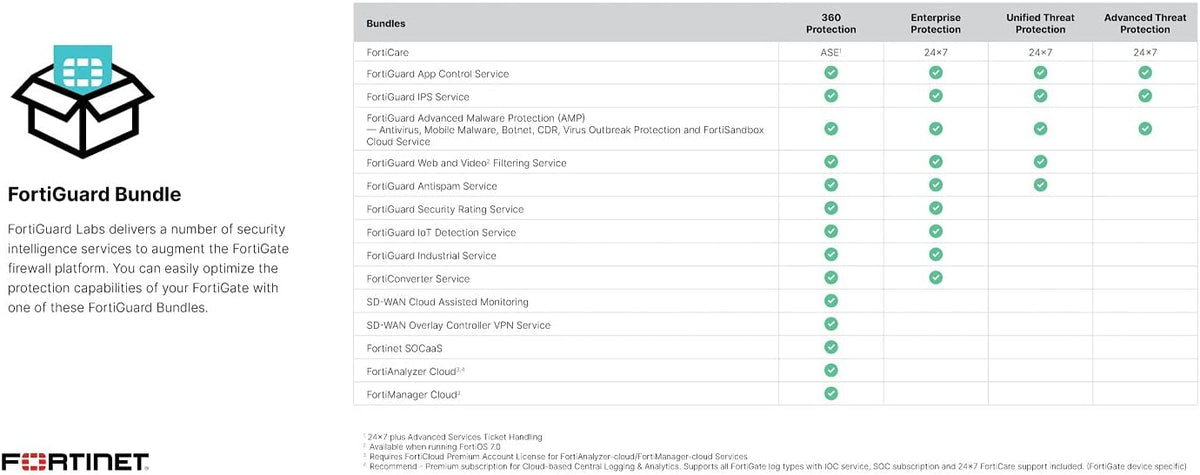 Hardware Plus 1 Year 24x7 FortiCare and FortiGuard Enterprise Protection N2074