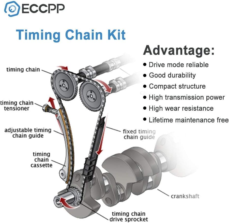 Timing Chain Kit 2.4L 2.0L T43900