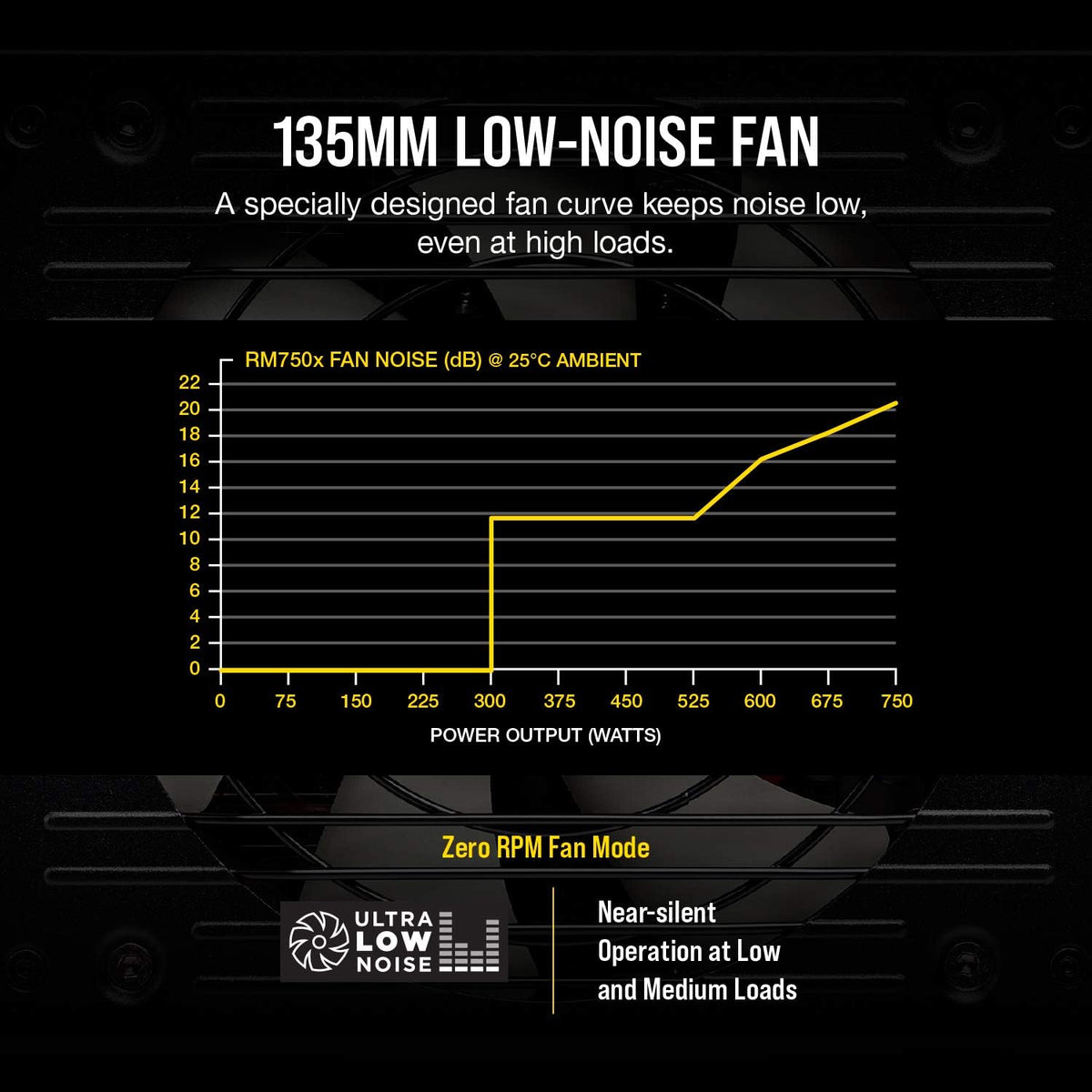 750 Watt 80+ Gold Fully Modular Power Supply Y9700