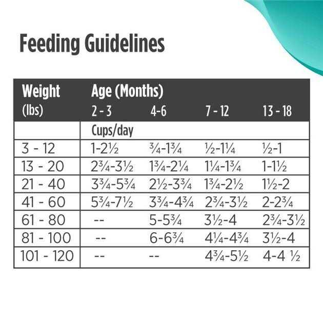 Grain Free Dry Puppy Food Q7644