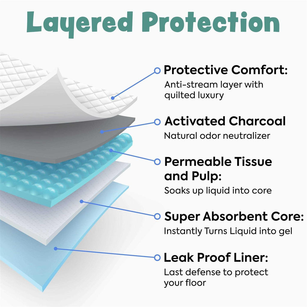 Dog and Puppy Pee Pads Leak-Proof C638656