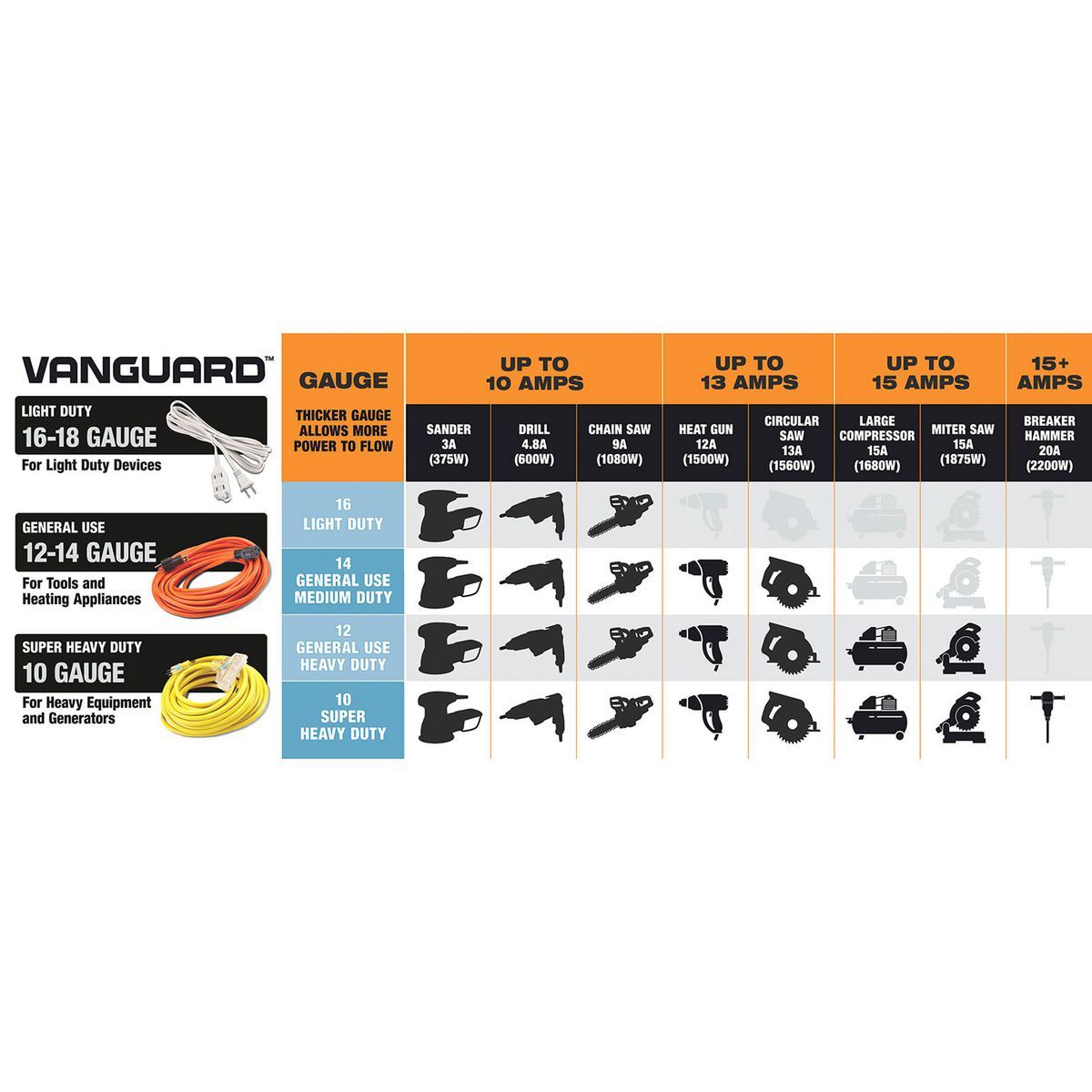 50 ft. 12/3 Gauge Multiple Outlet Extension Cord with Indicator Light, Yellow, Black M703772