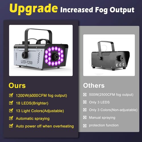 1200W Fog Machine with 18 LED Lights and Remote L96196
