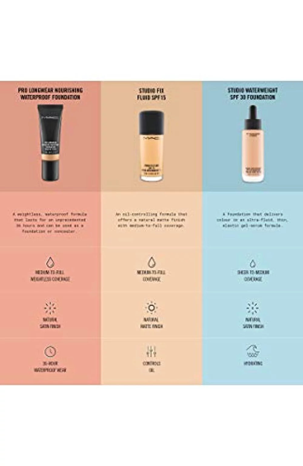 Foundation SPF 15 1.0oz/30ml H80606