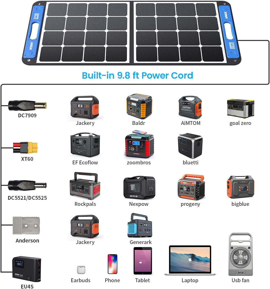 100W Foldable Solar Panel with Independent Charger C772