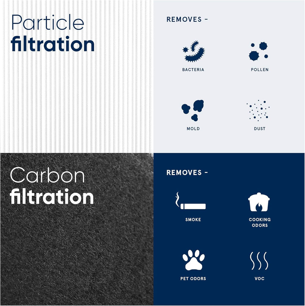 Genuine Replacement Filter with Particle and Activated Carbon F48979
