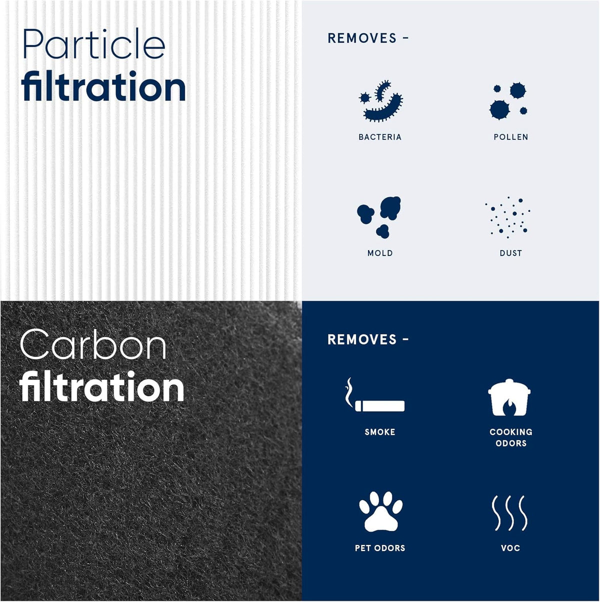 Genuine Replacement Filter with Particle and Activated Carbon F48979