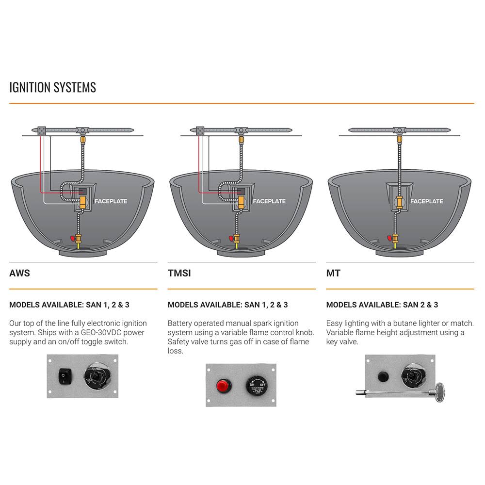 Stainless Steel Gas Fire Pit Burner Ring Kit, Natural Gas, 12-Inches K4303