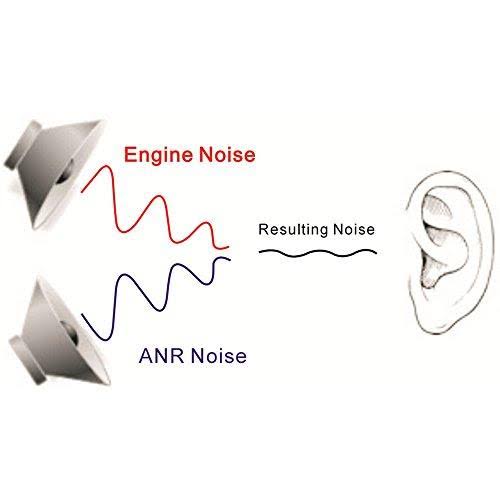 In Ear Aviation Headset Q948655